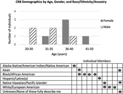 Parental Guidance Suggested: Engaging Parents as Partners in Research Studies of Genomic Screening for a Pediatric Population